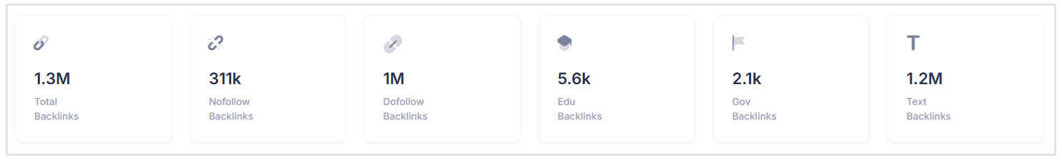 Backlink profile summary